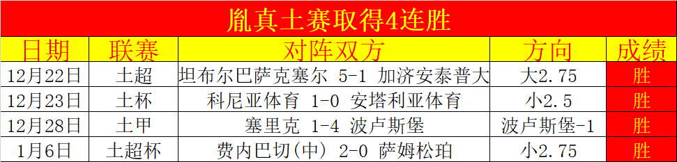 连续两场土,杯赛全胜,掌握这个关,世界杯直播,2026世界杯,赛事转播,观看指南,足球直播