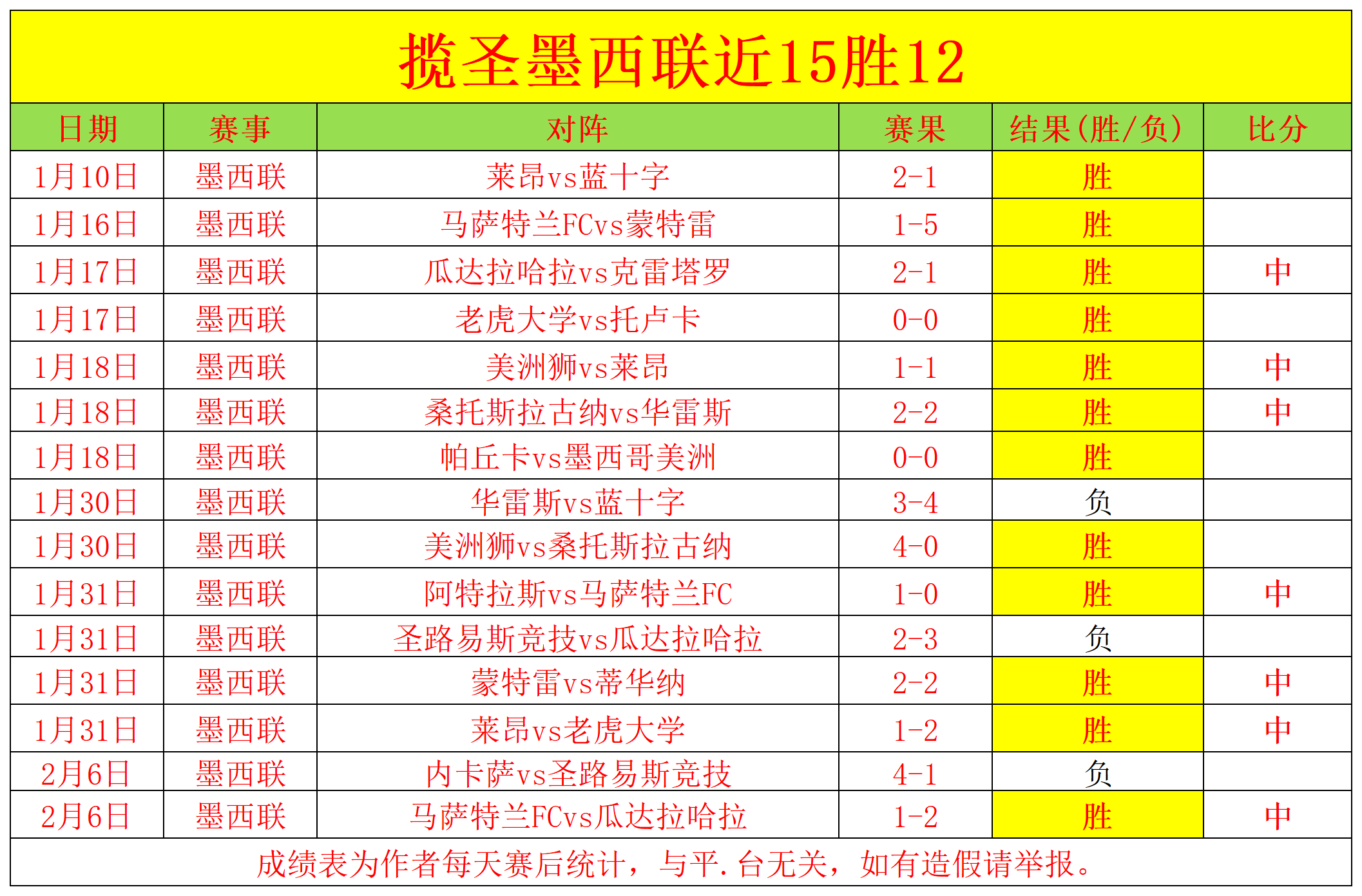 巴薩,歲新星拉米,亞馬爾創西,世界杯直播,2026世界杯,赛事转播,观看指南,足球直播