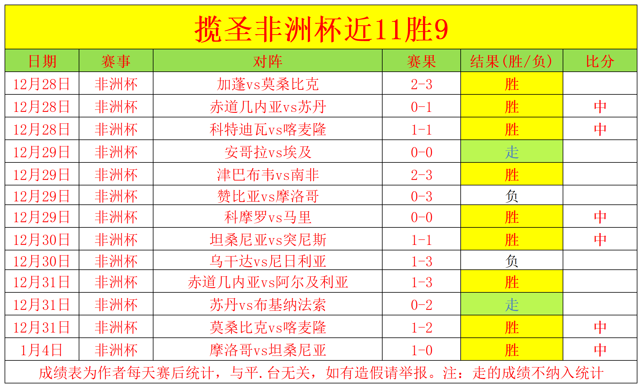 孙颖莎,王曼昱,亚洲杯乒乓,世界杯直播,2026世界杯,赛事转播,观看指南,足球直播