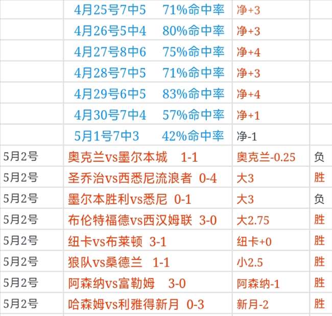 冲十连胜,谁才是名副,其实的强者,世界杯直播,2026世界杯,赛事转播,观看指南,足球直播