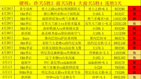 巴黎跃跃欲试，利物浦紧随，仅差一分，两强欧冠席位无忧